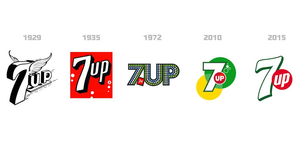 UP logo over time